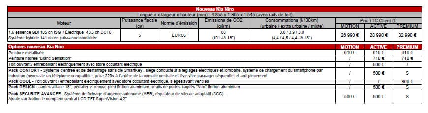 Les prix du Kia Niro hybride